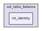 src/dynamic_graph/sot_talos_balance/int_identity