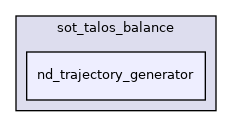 src/dynamic_graph/sot_talos_balance/nd_trajectory_generator