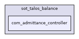src/dynamic_graph/sot_talos_balance/com_admittance_controller