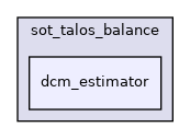src/dynamic_graph/sot_talos_balance/dcm_estimator