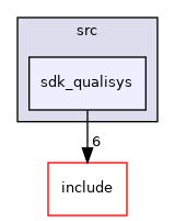src/sdk_qualisys