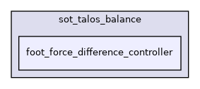 src/dynamic_graph/sot_talos_balance/foot_force_difference_controller