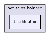 src/dynamic_graph/sot_talos_balance/ft_calibration