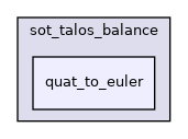 src/dynamic_graph/sot_talos_balance/quat_to_euler