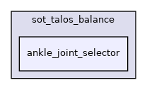 src/dynamic_graph/sot_talos_balance/ankle_joint_selector