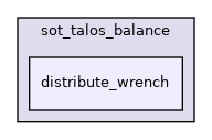 src/dynamic_graph/sot_talos_balance/distribute_wrench
