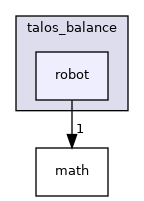 include/sot/talos_balance/robot