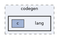 include/pycppad/codegen/lang