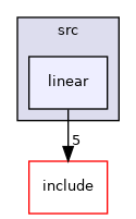 src/linear