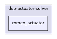 include/ddp-actuator-solver/romeo_actuator