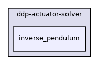 include/ddp-actuator-solver/inverse_pendulum