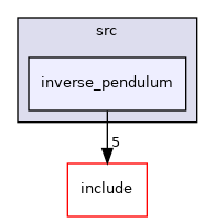 src/inverse_pendulum