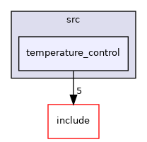 src/temperature_control