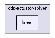 include/ddp-actuator-solver/linear