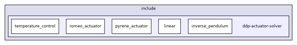 include/ddp-actuator-solver