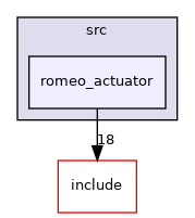src/romeo_actuator