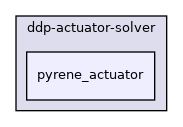 include/ddp-actuator-solver/pyrene_actuator
