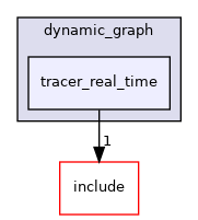 src/dynamic_graph/tracer_real_time