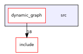 src