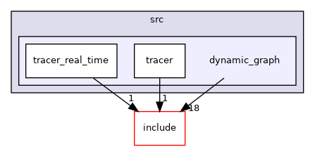 src/dynamic_graph