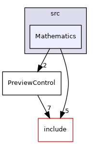 src/Mathematics