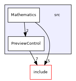 src
