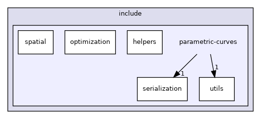 include/parametric-curves