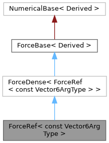 pinocchio: ForceRef Class Template Reference