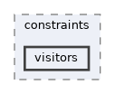 include/pinocchio/algorithm/constraints/visitors