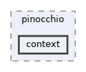 include/pinocchio/context