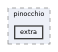include/pinocchio/extra