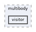 include/pinocchio/multibody/visitor