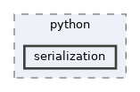 include/pinocchio/bindings/python/serialization