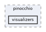 include/pinocchio/visualizers