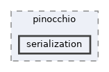 include/pinocchio/serialization