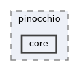 include/pinocchio/core