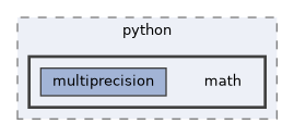 include/pinocchio/bindings/python/math