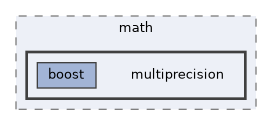 include/pinocchio/bindings/python/math/multiprecision