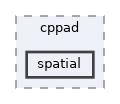 include/pinocchio/autodiff/cppad/spatial