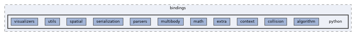 include/pinocchio/bindings/python