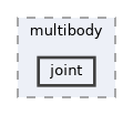 include/pinocchio/bindings/python/multibody/joint