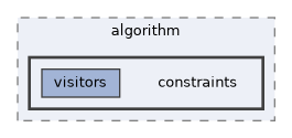 include/pinocchio/algorithm/constraints