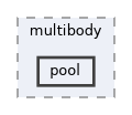 include/pinocchio/bindings/python/multibody/pool