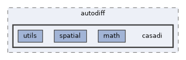 include/pinocchio/autodiff/casadi