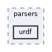 include/pinocchio/parsers/urdf