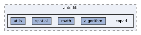 include/pinocchio/autodiff/cppad