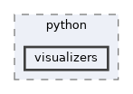 include/pinocchio/bindings/python/visualizers
