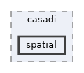include/pinocchio/autodiff/casadi/spatial