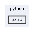 include/pinocchio/bindings/python/extra