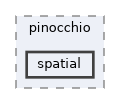 include/pinocchio/spatial